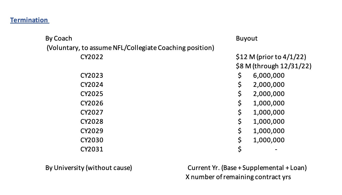 Penn State/USC and James Franklin Ben Jones on Penn State