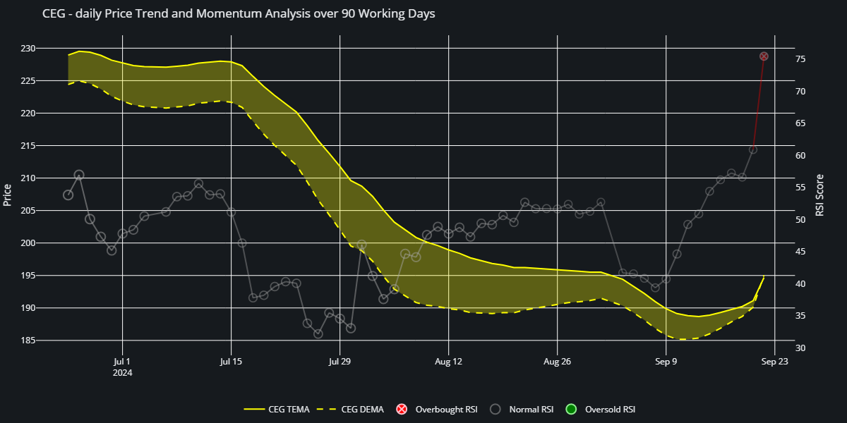 Revealed The Energy Stock That's Powering AI and Crushing the S&P 500