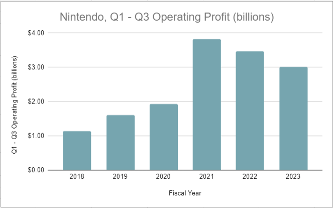 Why We Own Nintendo Stock (Ticker: NTDOY)