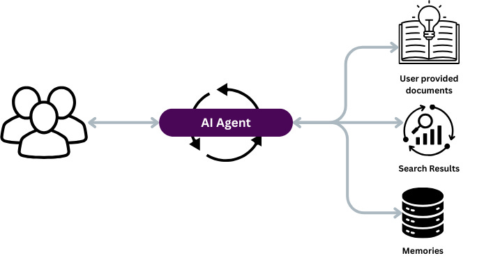 Day 9: Real-World Agentic Systems