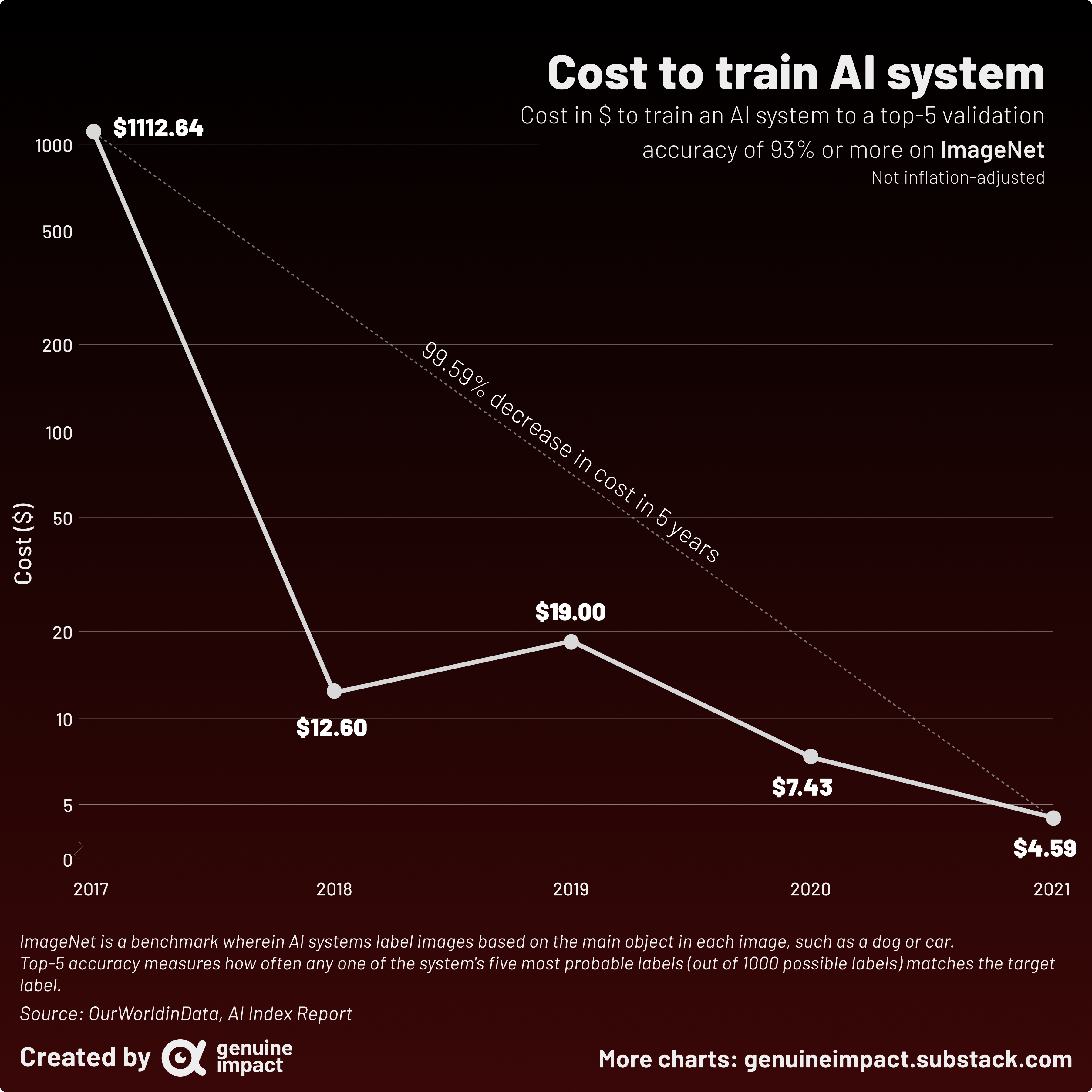 The rise of Skynet - by Miguel Benitez