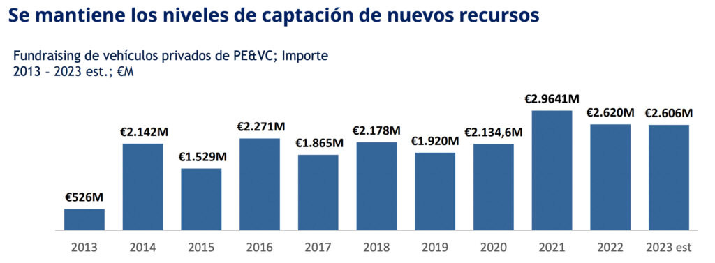 El Real Zaragoza vuelve a beneficios tras reducir un 81% sus gastos  financieros en 2022-2023