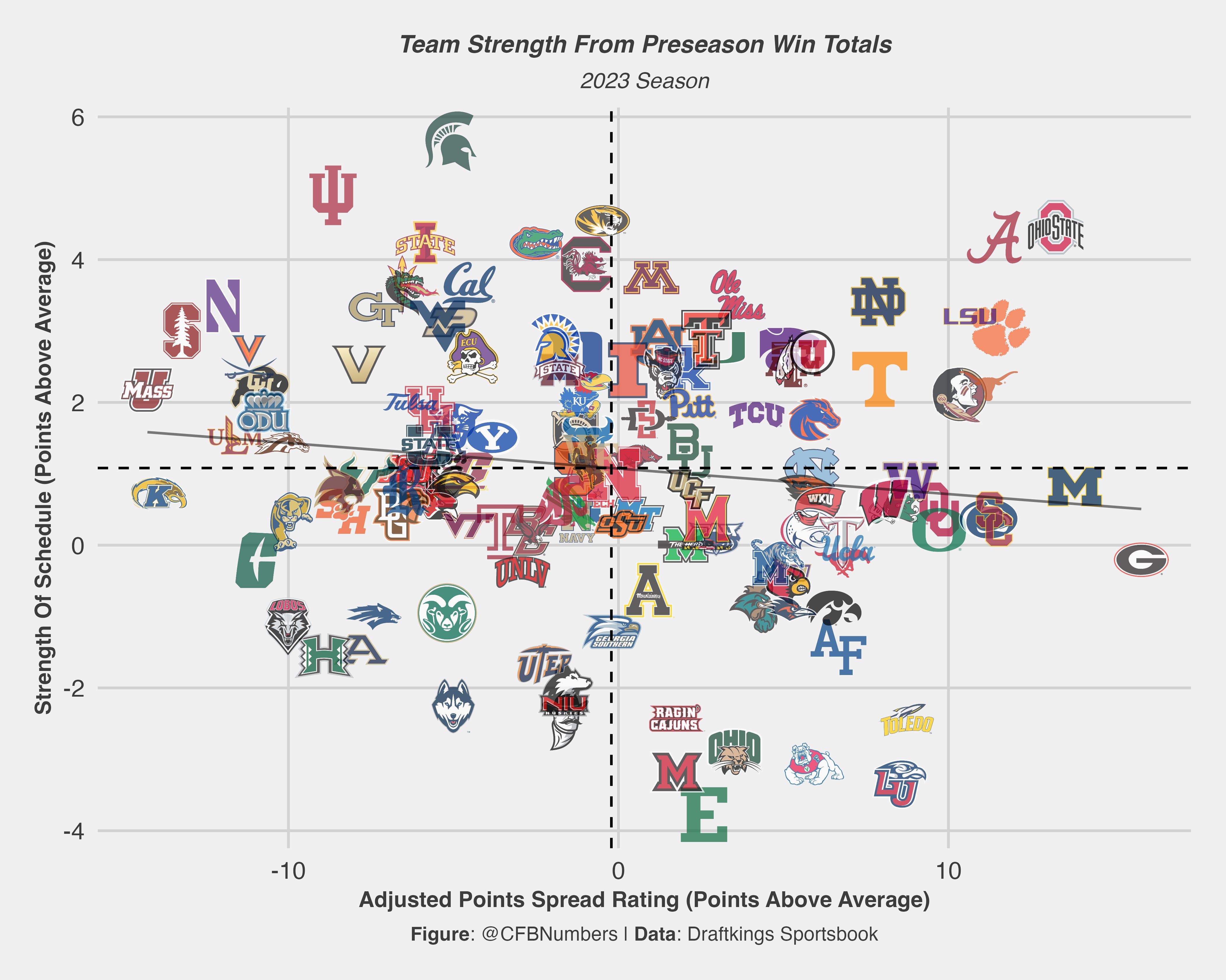 Clustering the 2023 NFL Draft QBs: Part 1 - by CFBNumbers