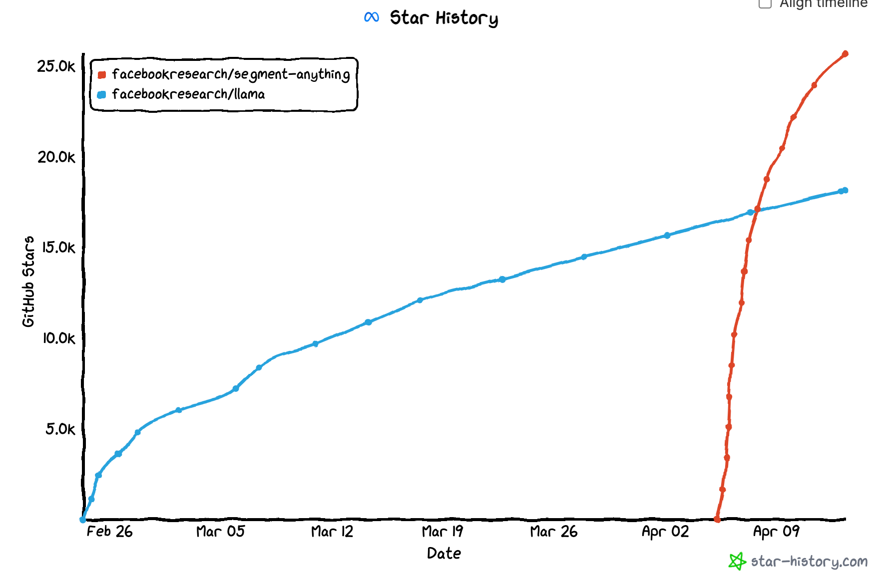 unblocked-games-6x · GitHub Topics · GitHub