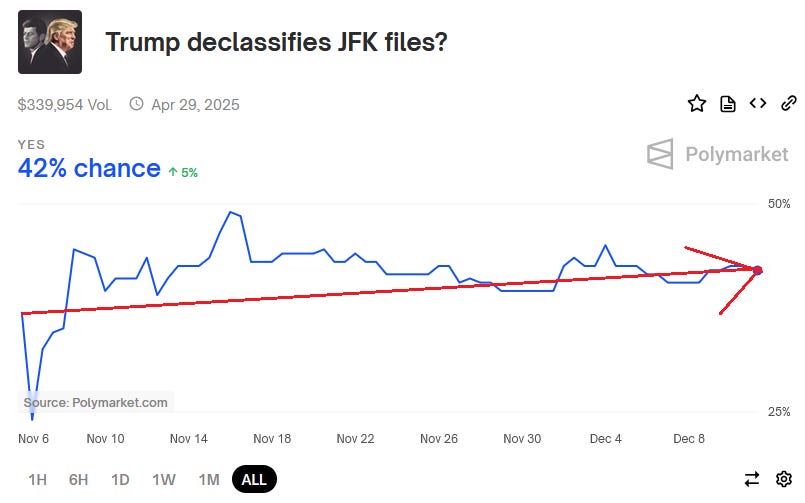 Epistemic Competition, Polymarket, Grok, Opensourcetimestamps, Kurzweil 