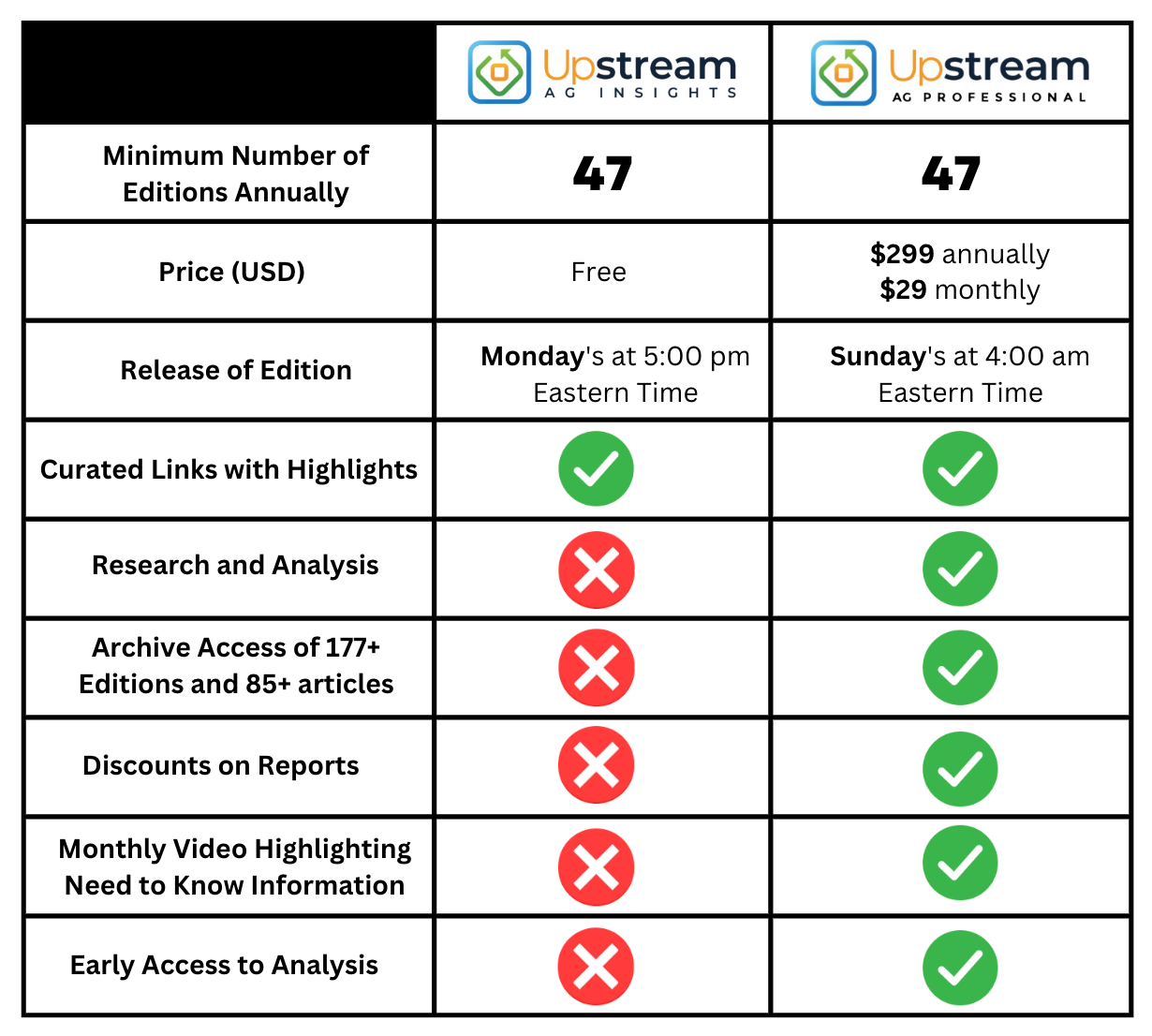 EA App, Compatibility Database