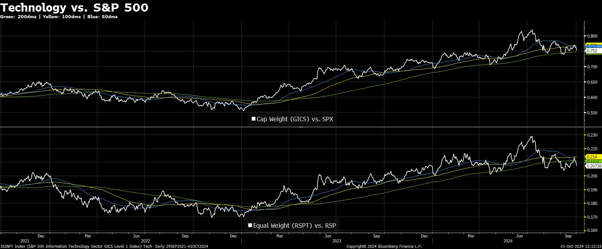 The WOTE Quant October 1, 2024 by The Carter