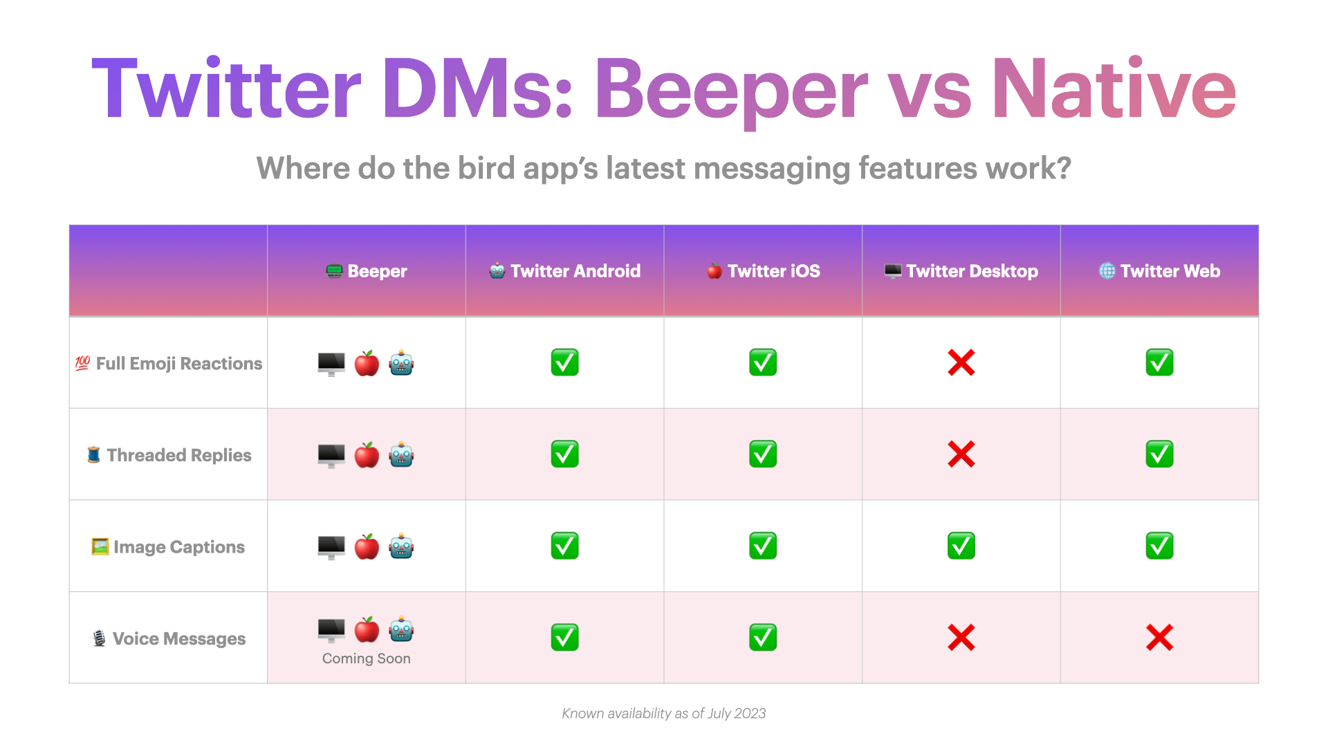 Beeper is now free - Beeper Blog