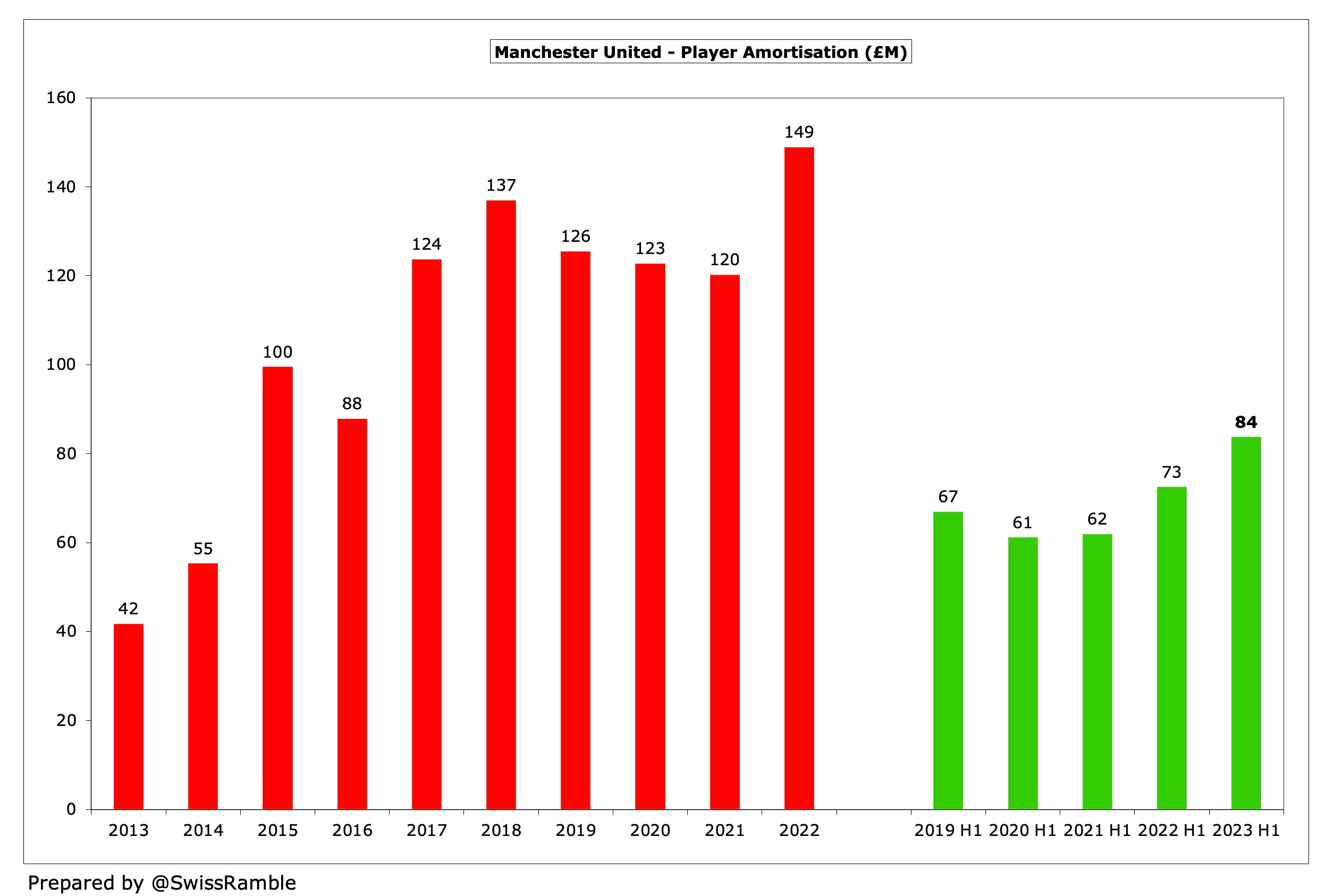 Premier League Team Valuations 2023: Man United Leads at $5.95 Billion –