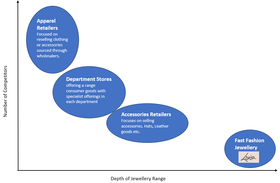 Lovisa (ASX:LOV) deep dive  Australian Investors Podcast 