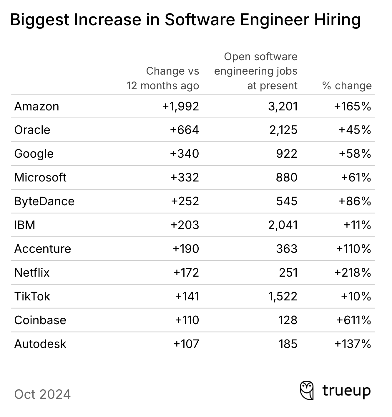 State of the software engineering job market in 2024