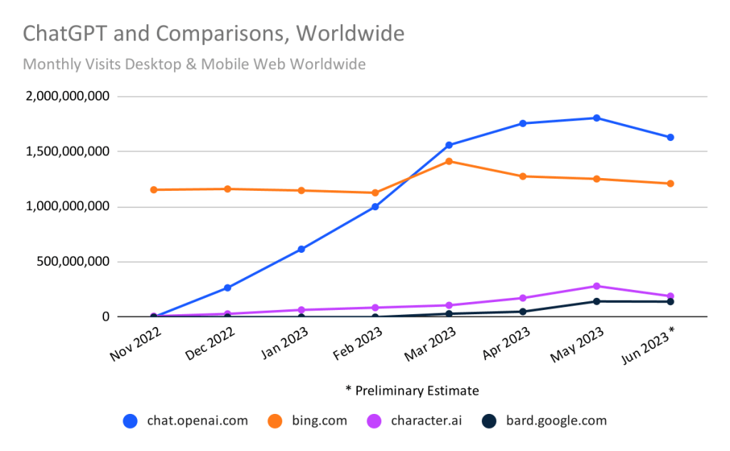 Evolution of VRChat: A Timeline 2014-2022 — Eightify