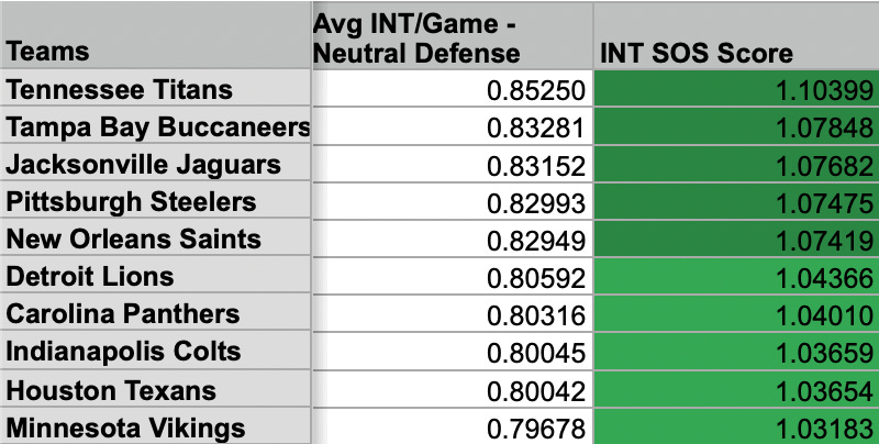 2016 Fantasy Football IDP Mock Draft 