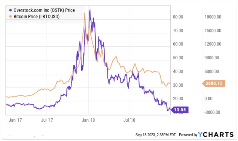 The Original Vidalia Chop Wizard,  price tracker / tracking,   price history charts,  price watches,  price drop alerts