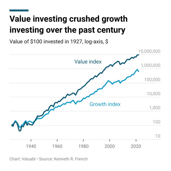 Value works, even if you're unemployed and live with your parents