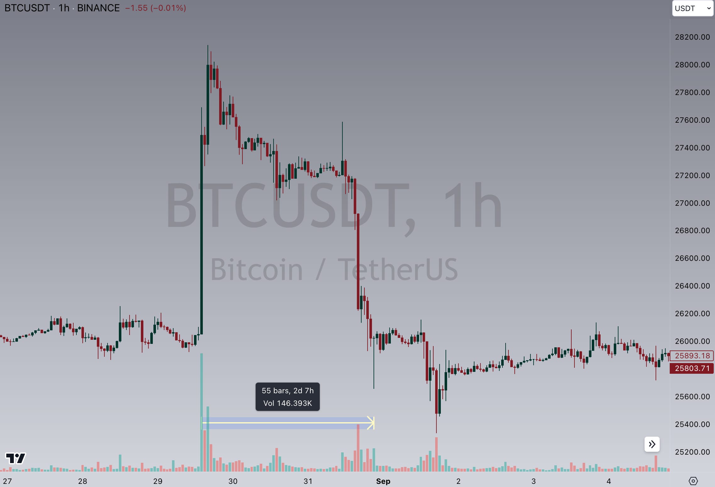 BTC structural flows analysis ETF, supply overhangs, GBTC