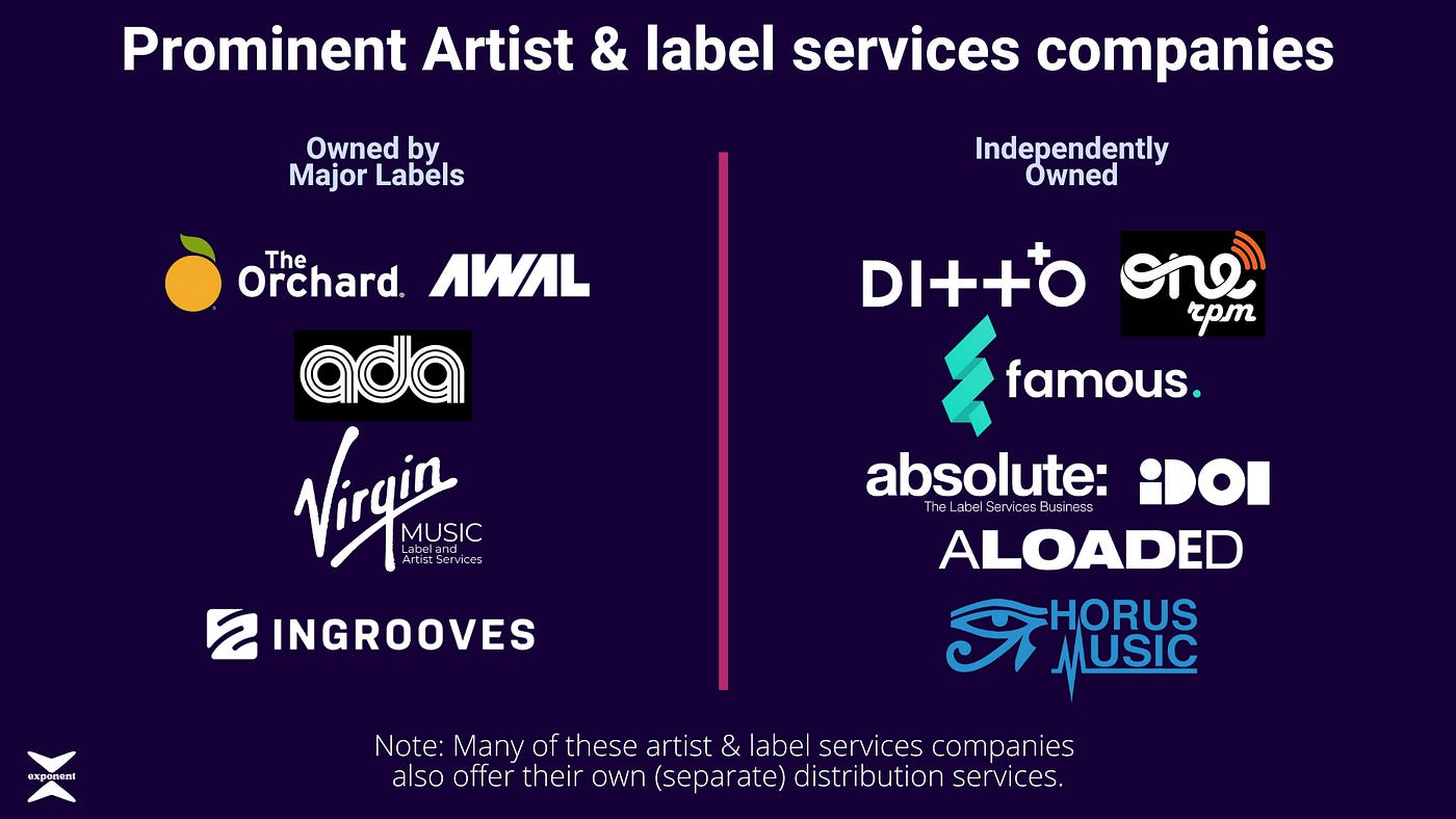 The Orchard: The Place of 'Indie-Focused' Major Label Subsidiaries