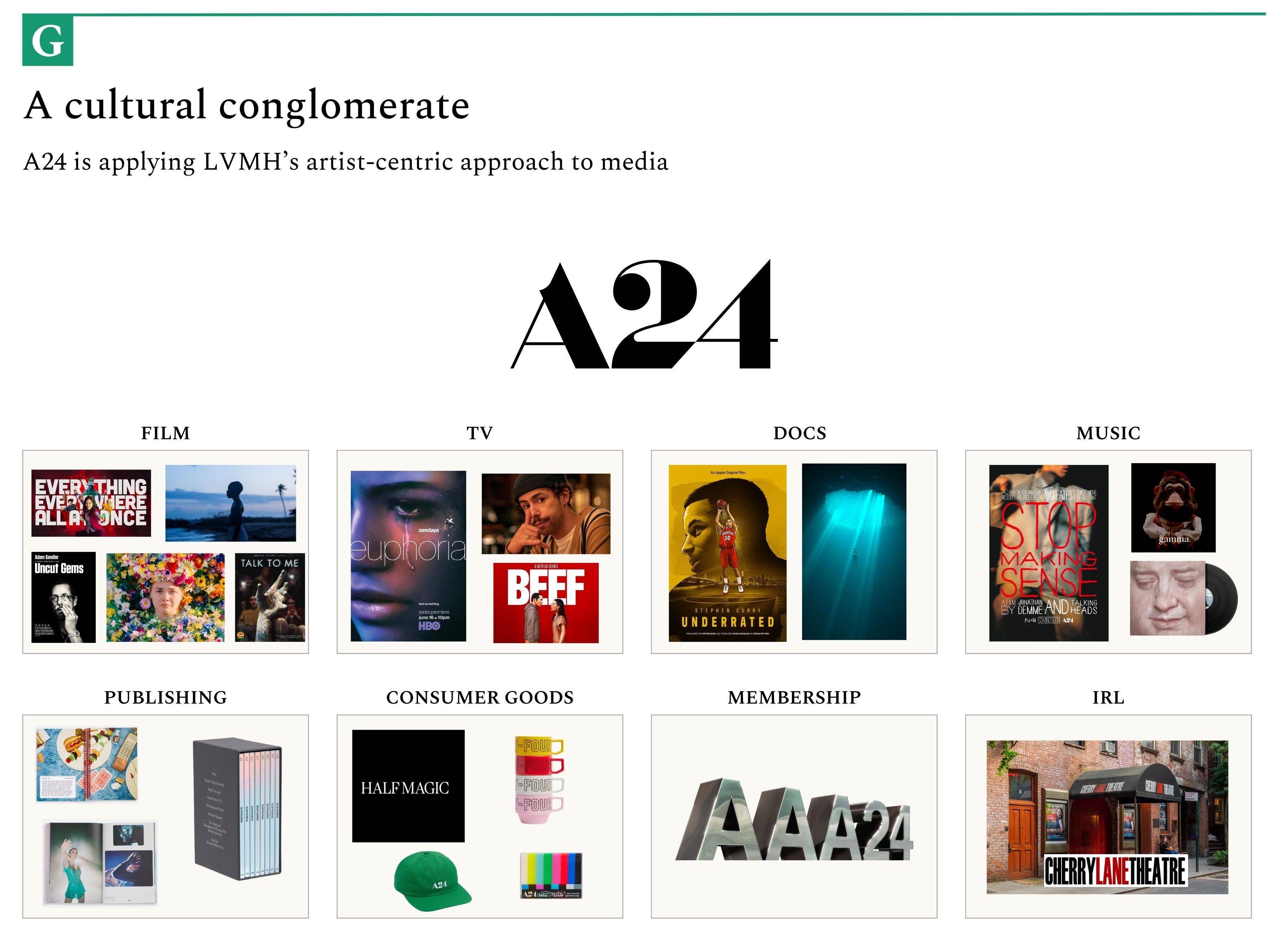 A24: The Rise of a Cultural Conglomerate