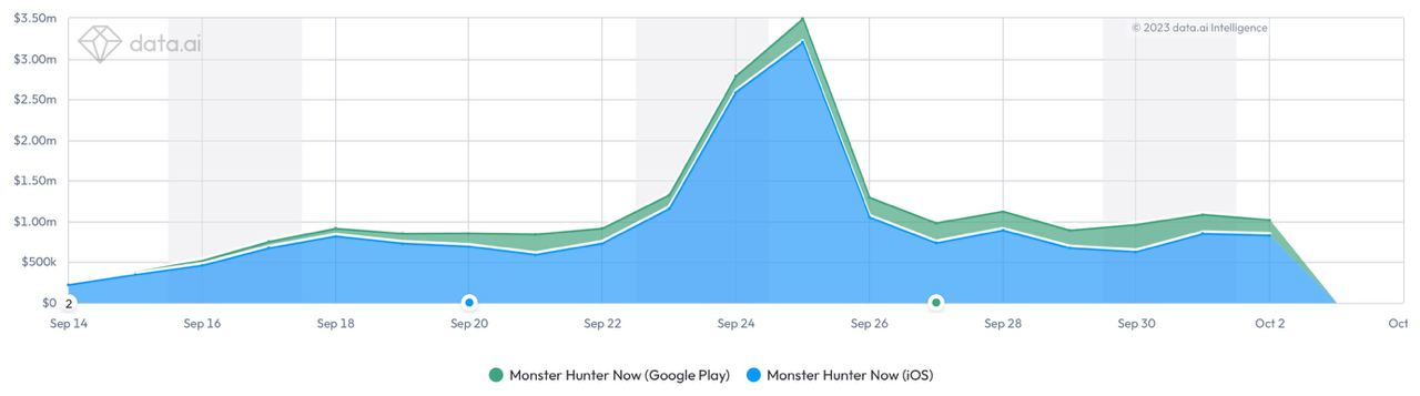 Why Niantic is closer to 'Pokemon Go' success with 'Monster Hunter