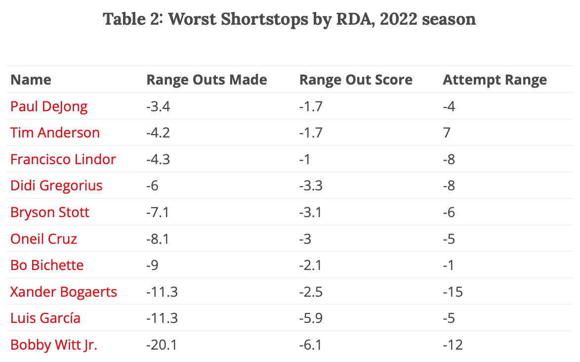 🤷‍♂️ When will it end? - by Jeffrey Bellone - Mets Fix