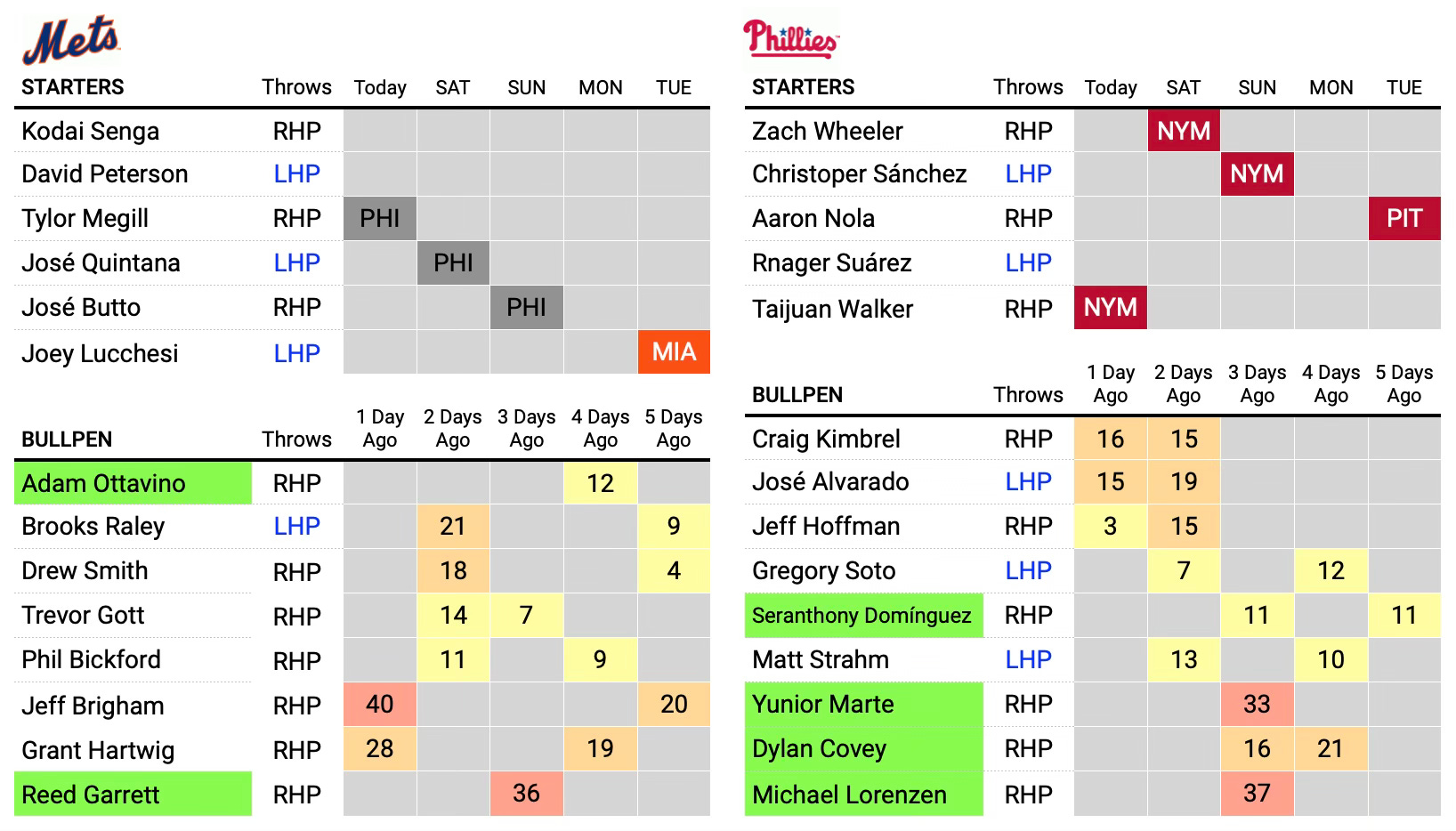 8/4/2023: Today's Binghamton Rumble Ponies Lineup: Drew Gilbert