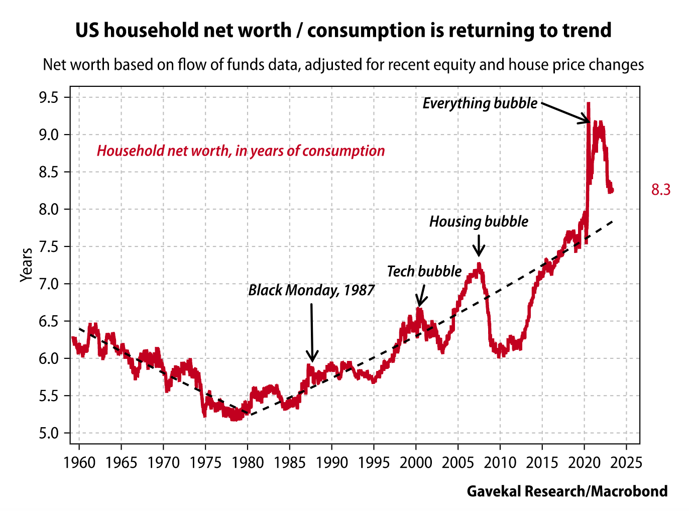 Chartbook #151: Zugzwang - are we on the brink of a central