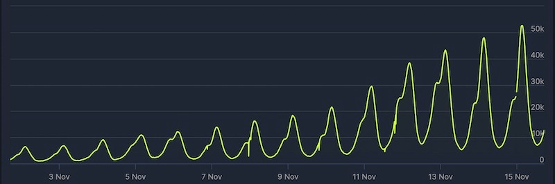 CHARTS: Lethal Company continues its rise up the Steam Top Ten