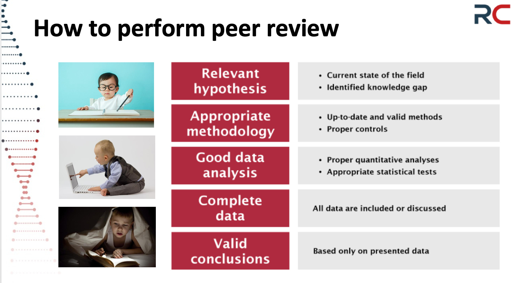 Should I accept peer review?