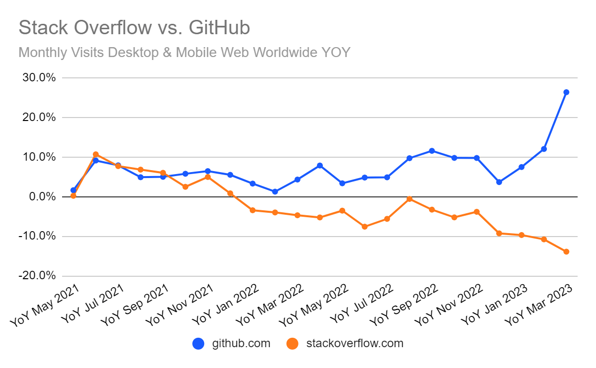 restrict access to chrome extensions - Stack Overflow