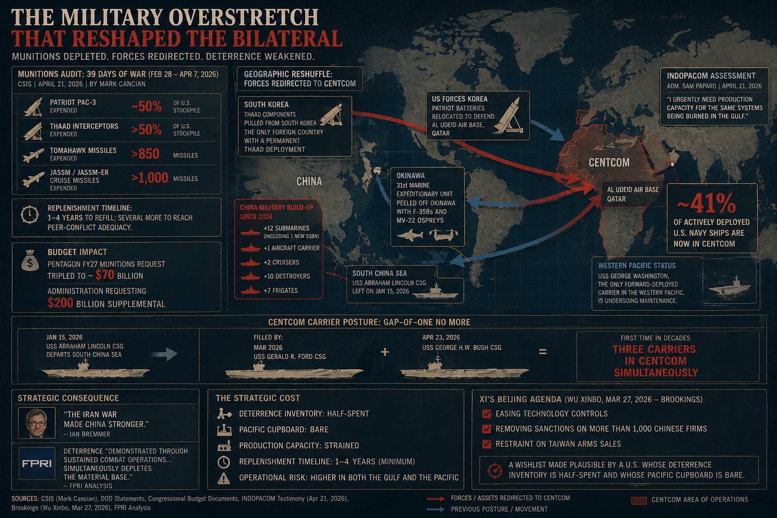 US military deployment map Persian Gulf vs Indo-Pacific