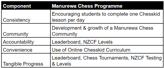 Tournament Results - Progress With Chess