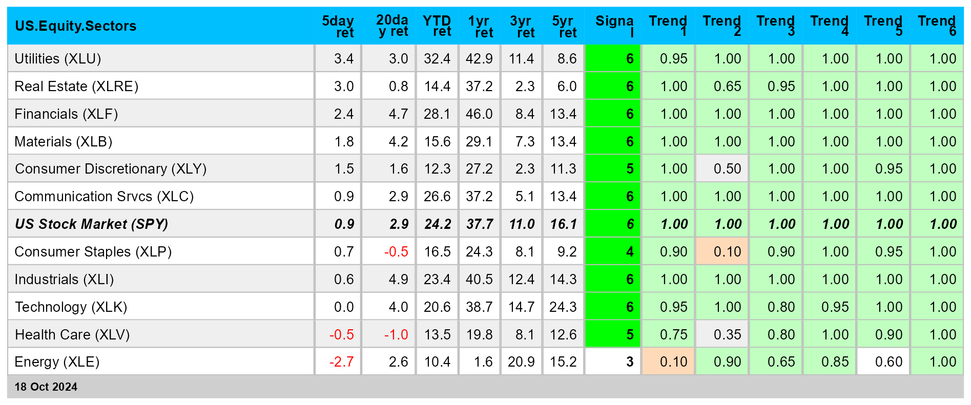 The ETF Portfolio Strategist 20 OCT 2024