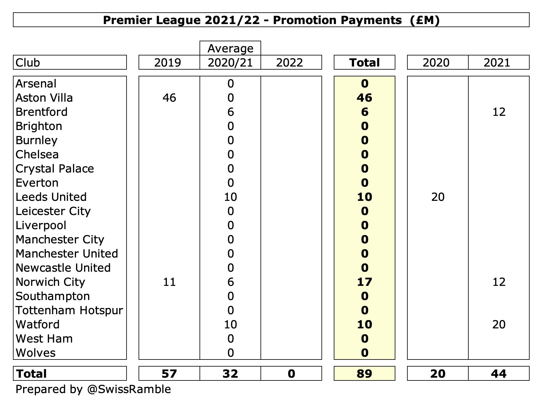 Premier League Handbook, Season 2019/20.