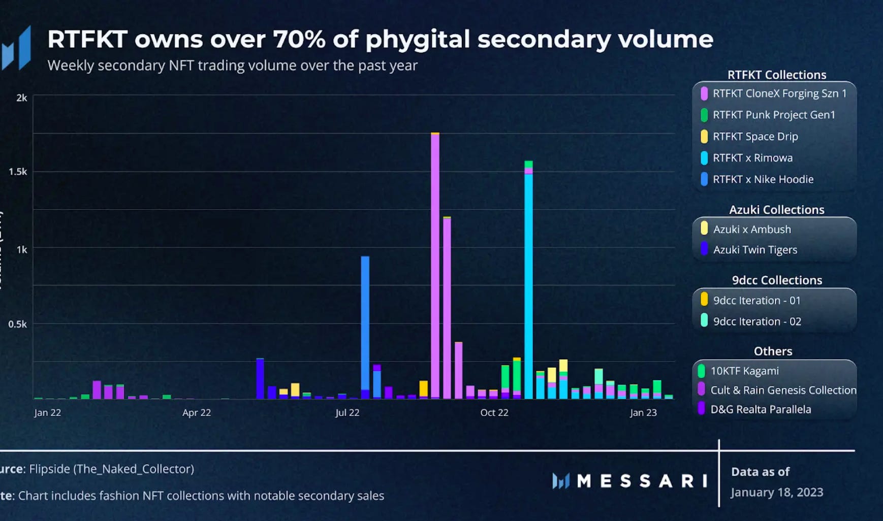 What L'Oréal, Nike, and LVMH are doing in Web3 - CB Insights Research