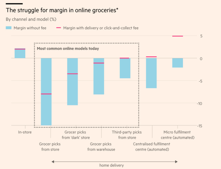 Drivers Of The Decline Of America's Brand Of E-Commerce