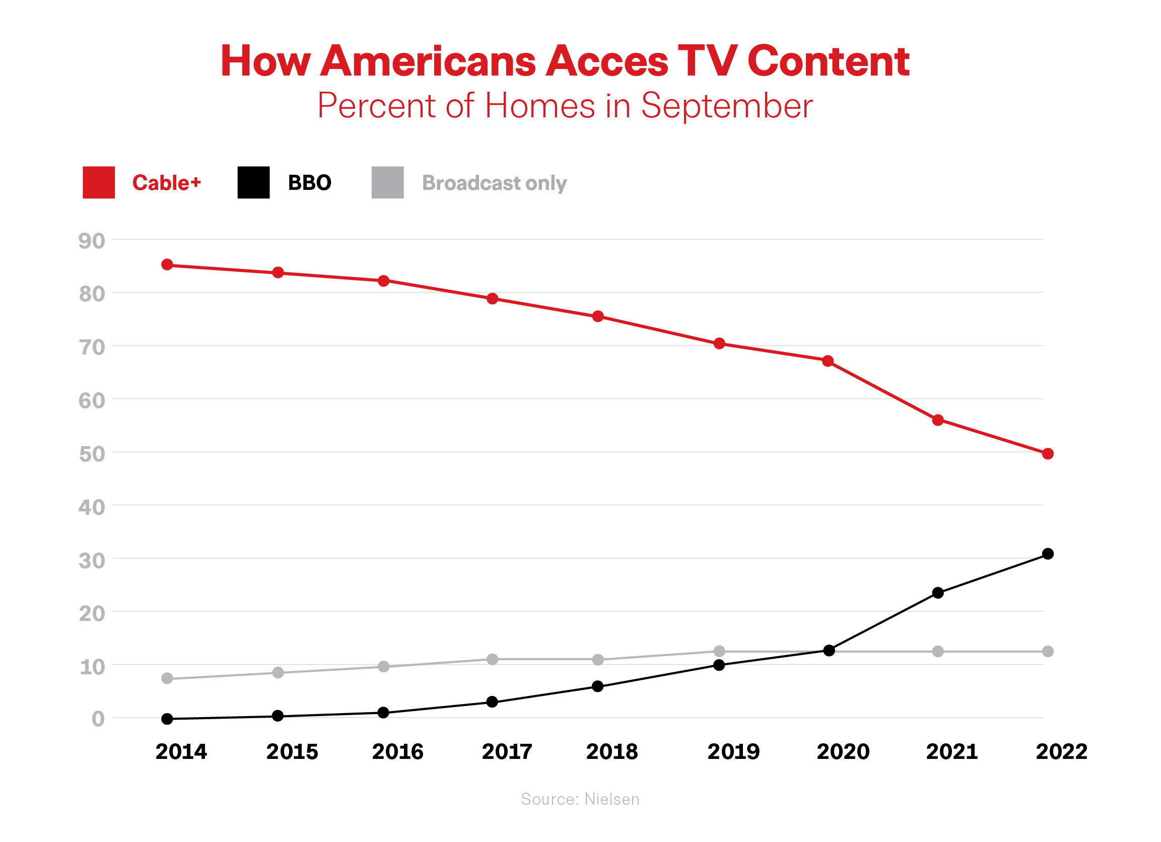 What Is Linear TV and Is It Becoming Obsolete?