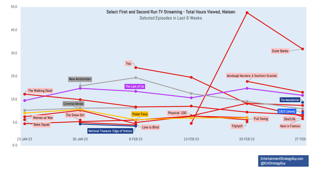 Roku: The Switzerland of the Streaming Wars - LongYield