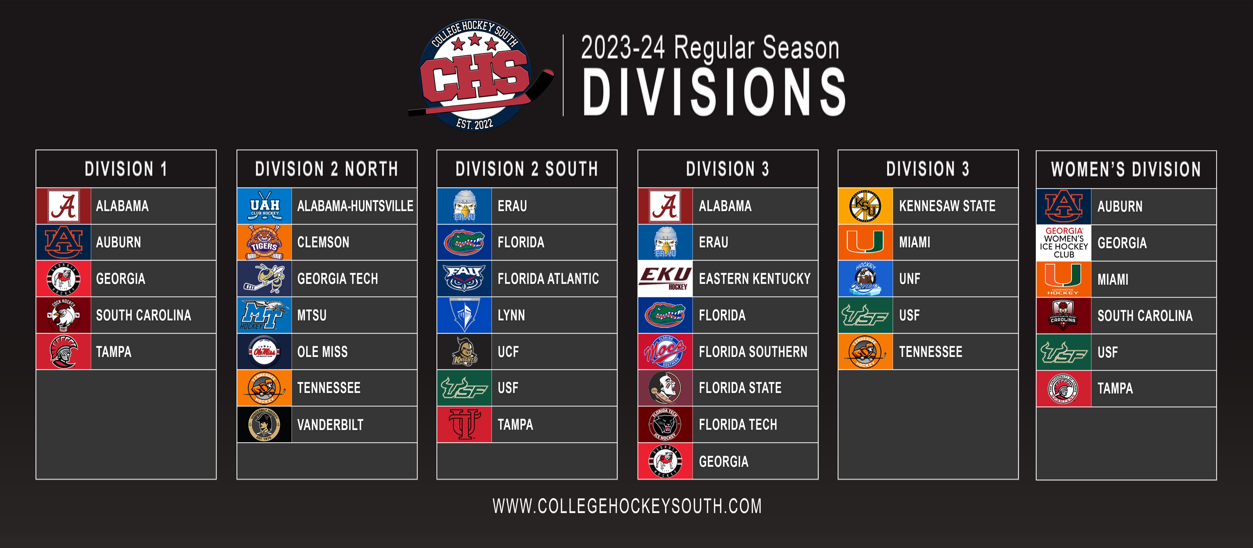 The Rise of Southern Hockey - by Seth Abramson - Retro