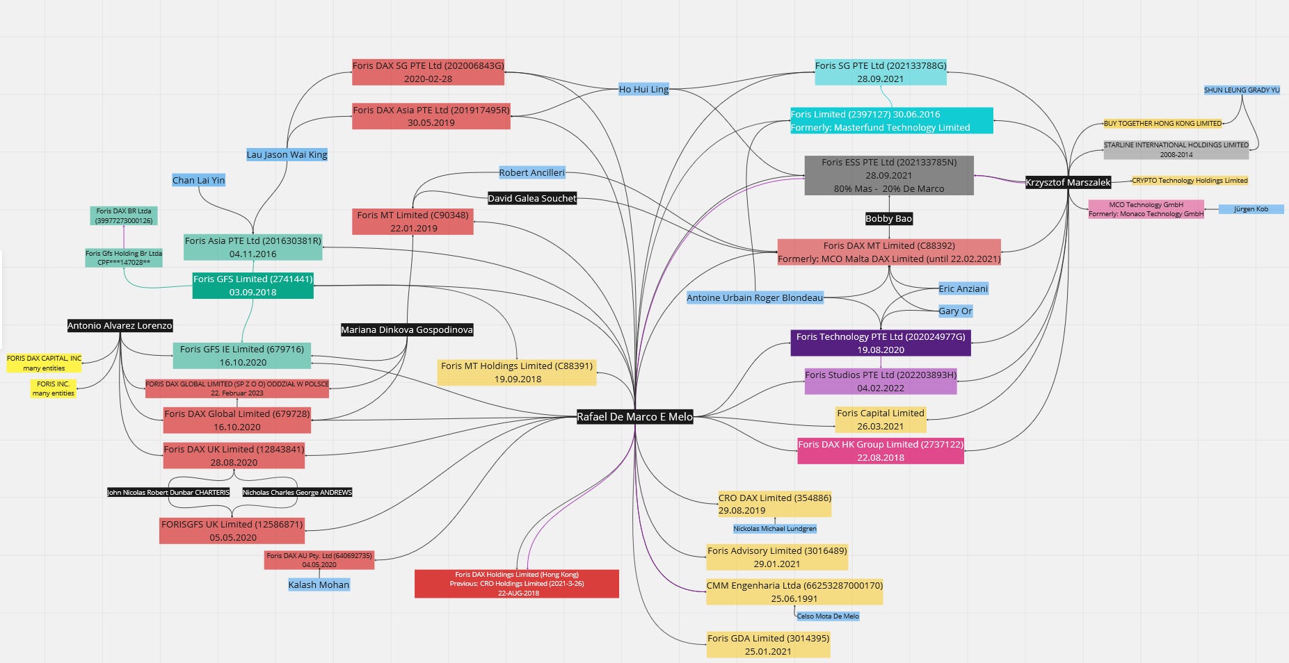 Zoom: The Crypto.com Network
