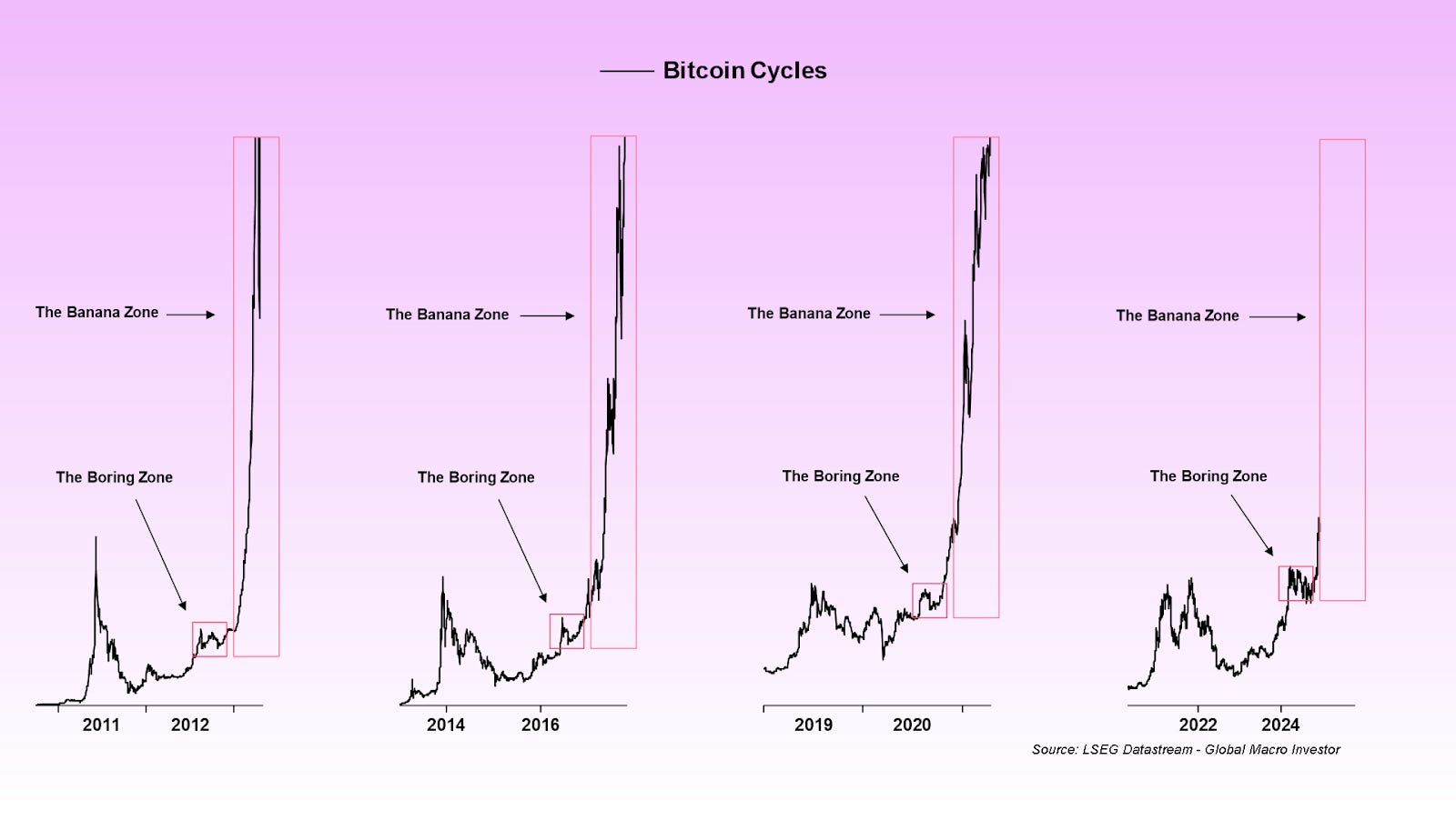Deal Flow Digest November 2024 - by Ben Lakoff