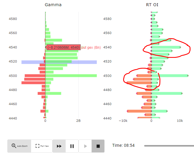 Tool of the Week - Gamma Reel 