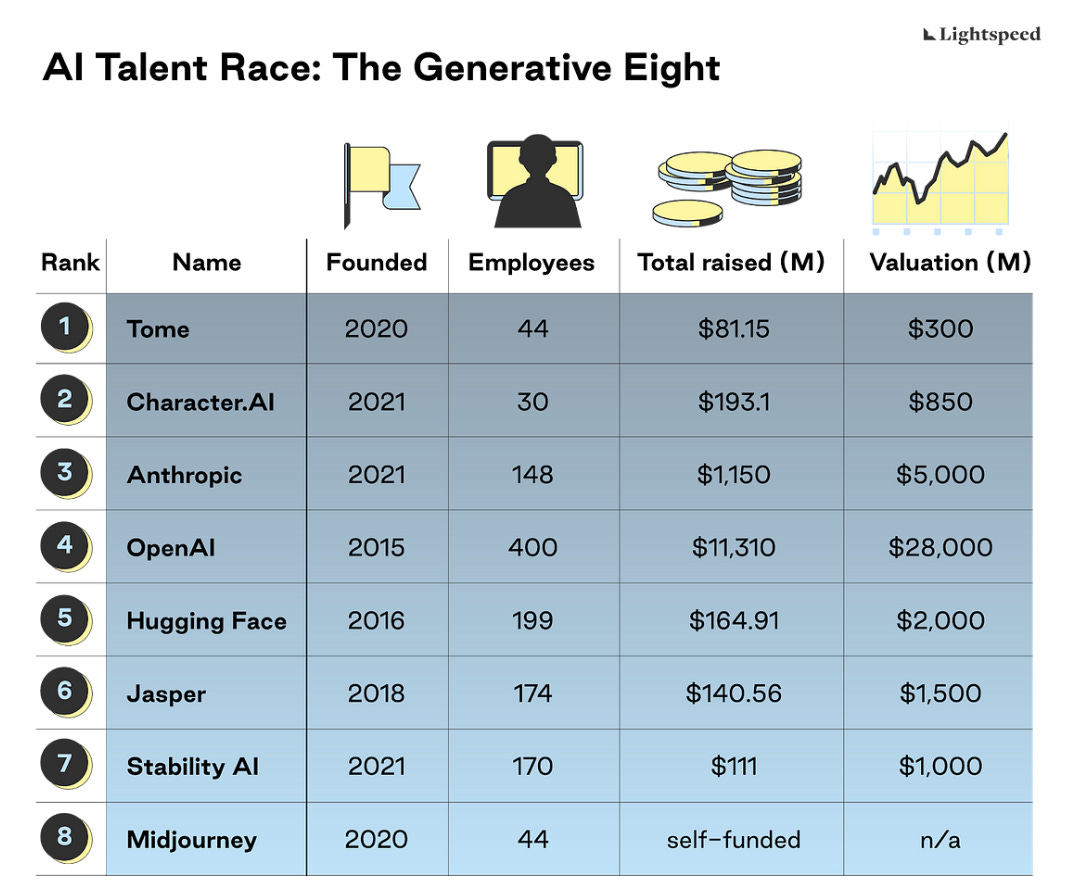 Substack: the $19M/year content LVMH