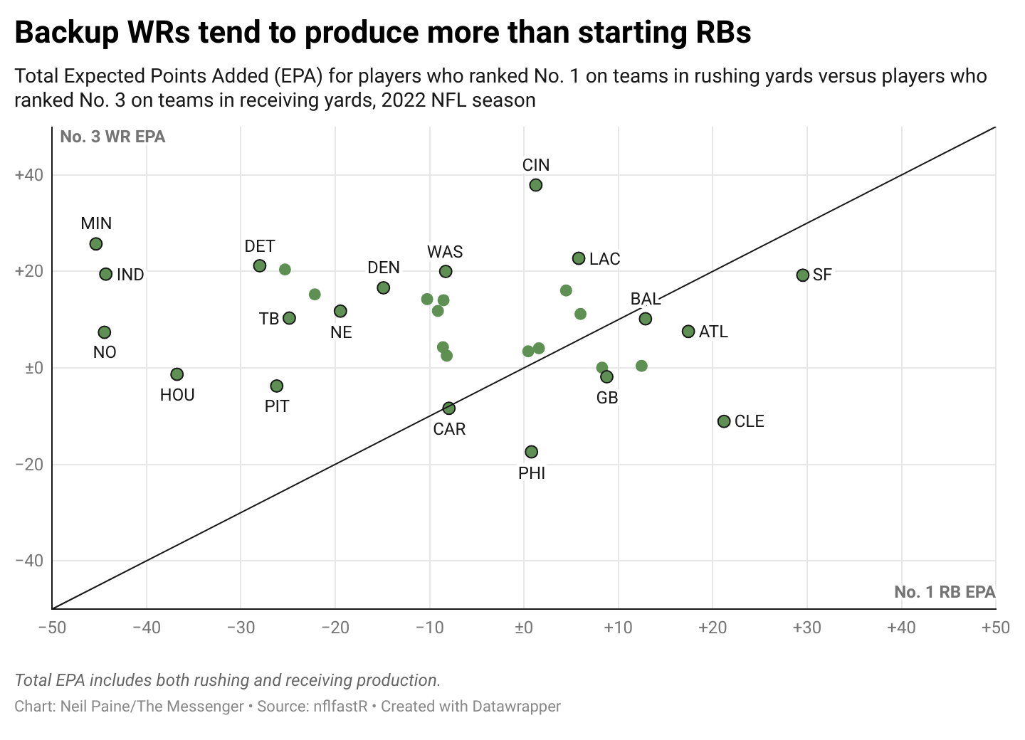 The Complete Timeline of the NFL Running Back Market's Collapse