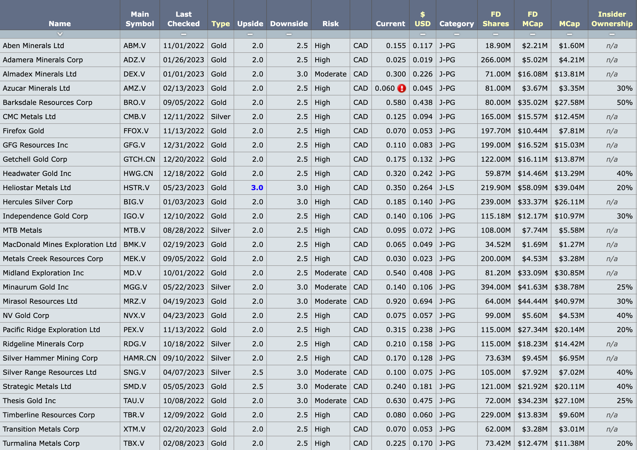 USD/CAD mid-day update - 02-08-2023