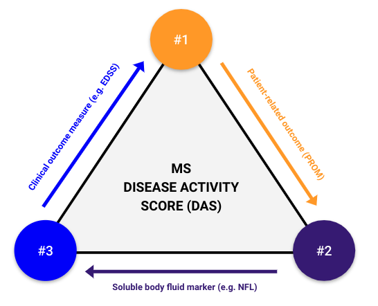 MS-Related Intertrigo - by Gavin Giovannoni - MS-Selfie