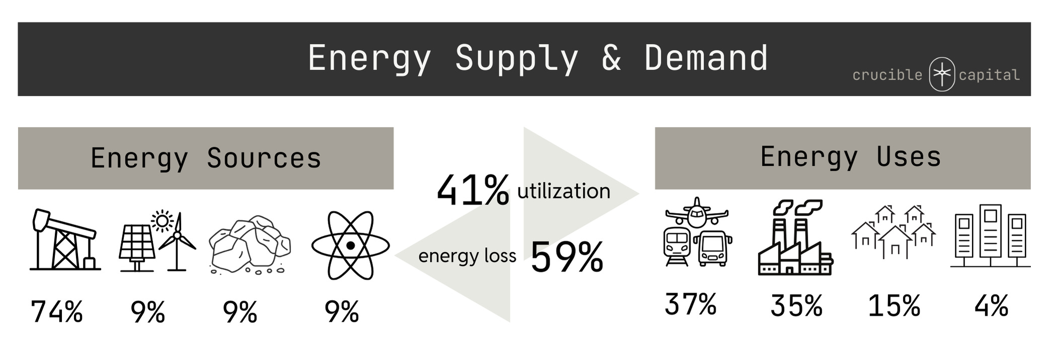 Investing in the Data Center Economy