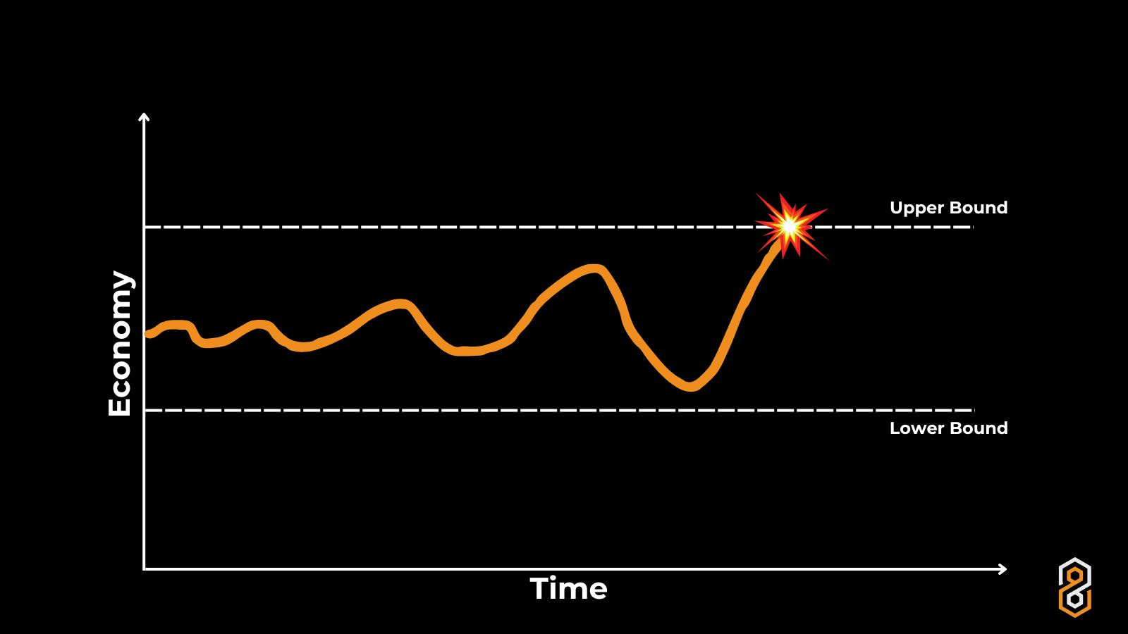 How To Design Economic Resets in Games by Tau Mascot