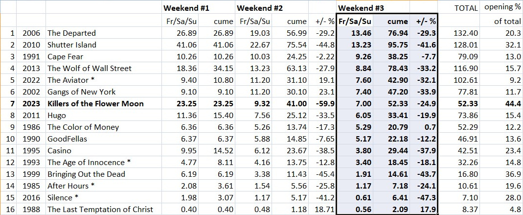 Evil Dead Rise - Box Office Mojo