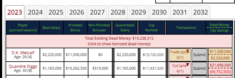 DK Metcalf contract extension: When, how much, and is a trade a real option?