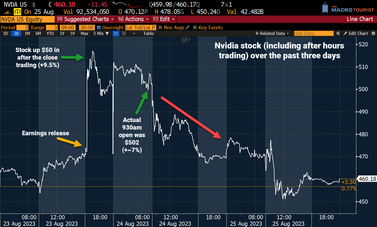 Nvidia earnings crush Wall Street estimates again, company tempers
